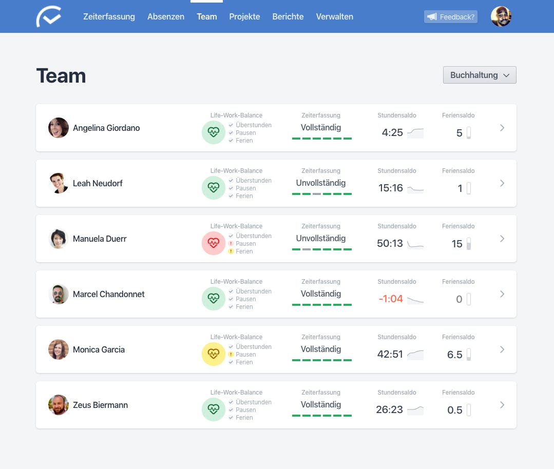 Der neue Menüpunkt "Team" zeigt alle Mitarbeiter mit den wichtigsten Infos an.