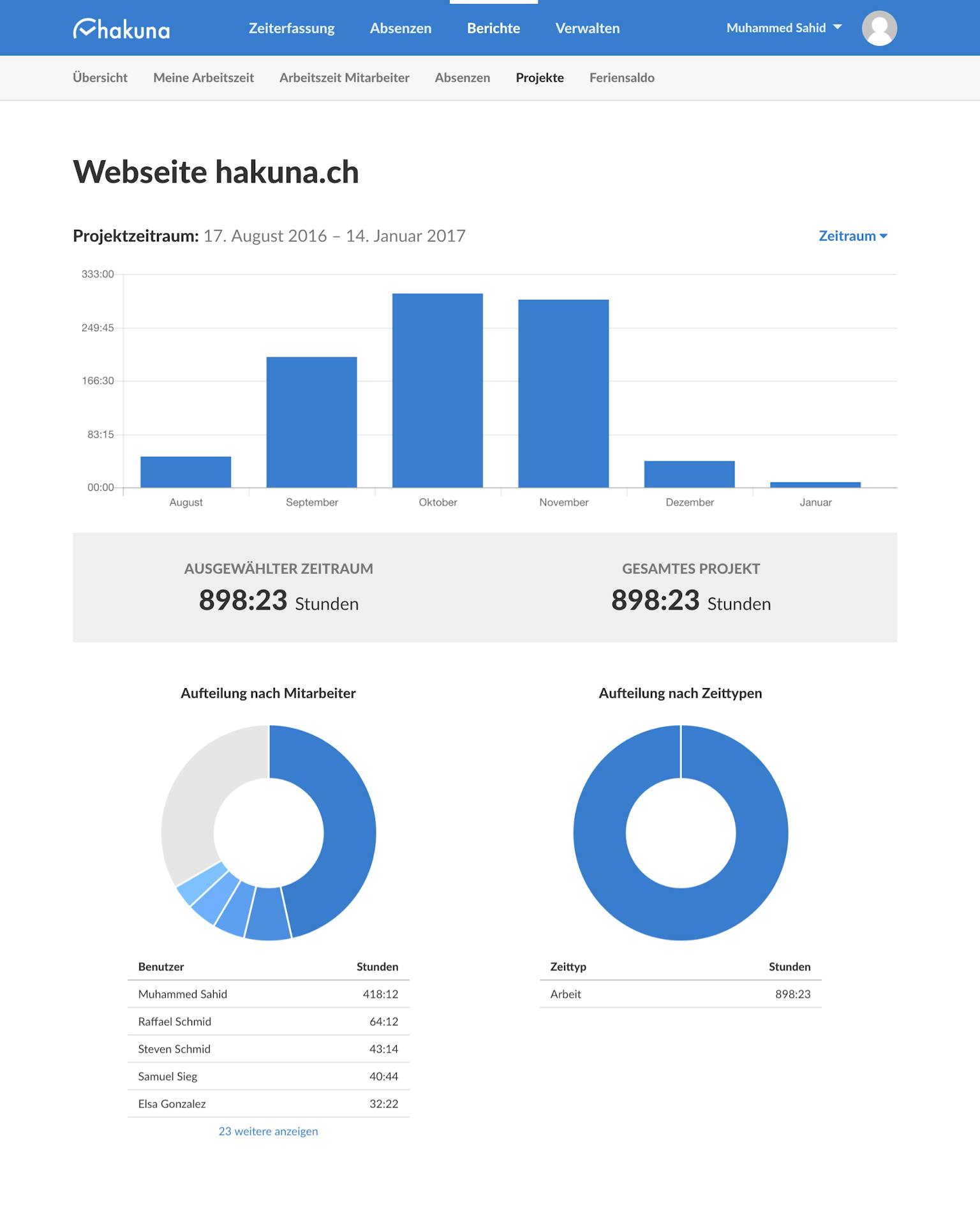 Neuer Projektbericht